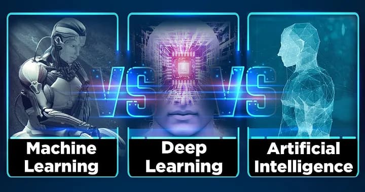 Difference between AI, ML and DL